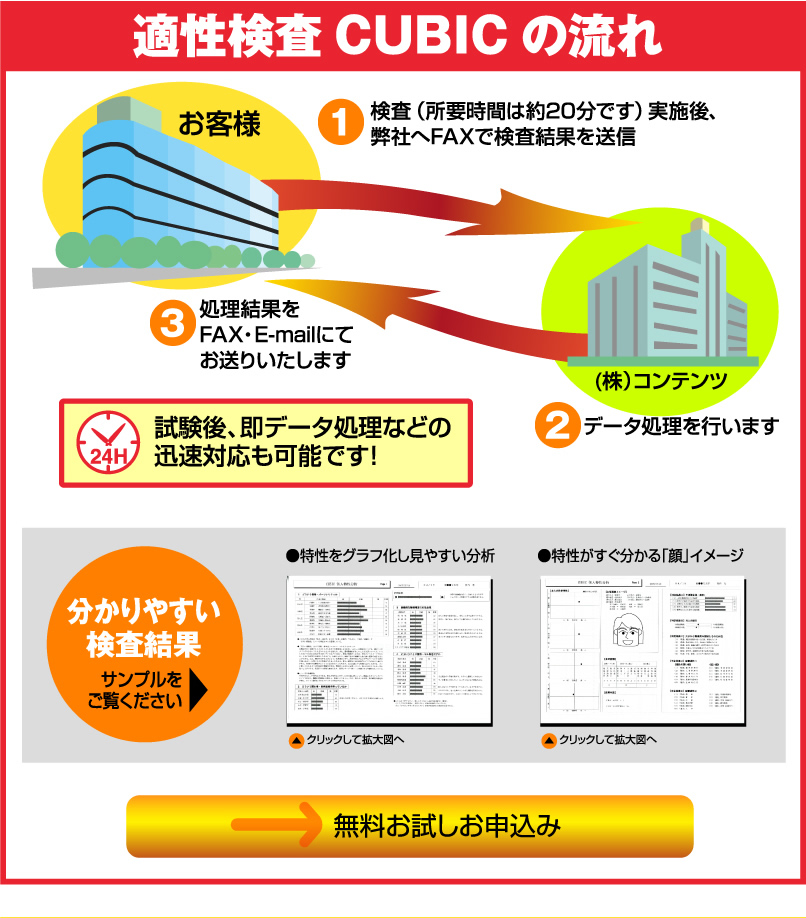 CUBIC無料お試しお申し込み